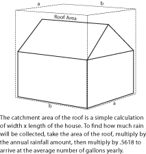 catchment_area